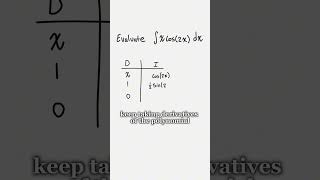 Here's how to integrate by parts using the tabular method