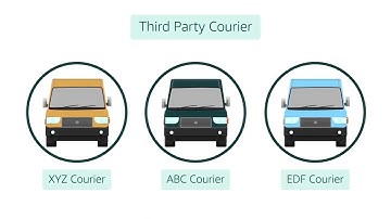 How to process self ship orders on amazon INDIA