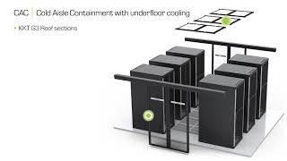 Enoc Datacenter, CAC Cold Aisle Containment
