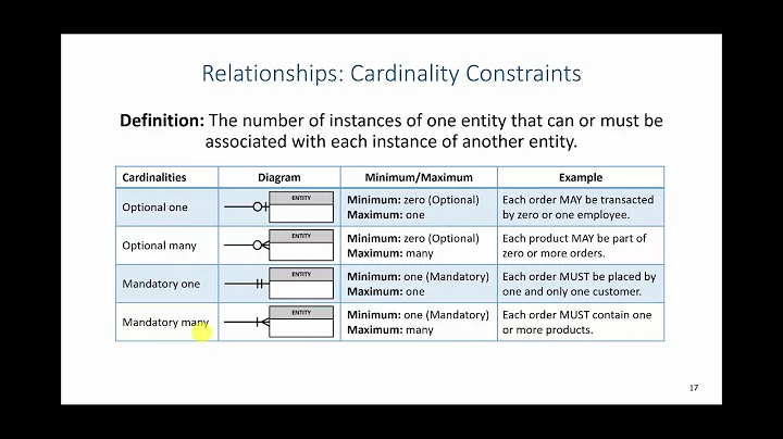 ERD: Relationship Cardinalities
