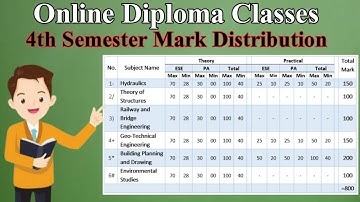 MSBTE 4th Semester Mark Distribution | 4th Sem all subject marks |