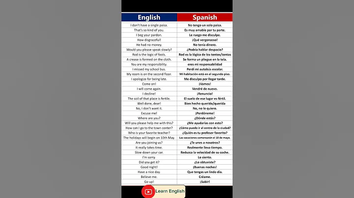 English translate into Spanish
