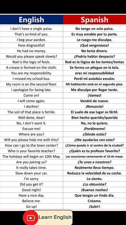 English translate into Spanish