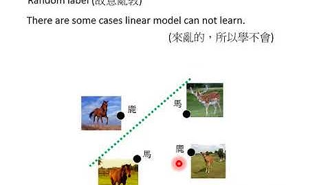 Deep Learning Theory 3-1: Generalization Capability of Deep Learning