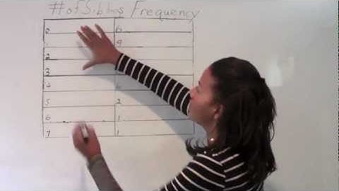 Data Interpretation- Chapter 14- GRE Math Simplified