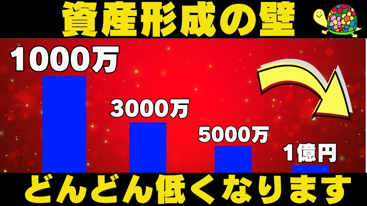 【驚愕の事実】実は資産形成の壁はどんどん低くなっていきます！