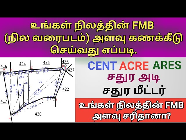 PDF Geospatial approach for mapping of field measurement books in Andhra  Pradesh a case study