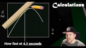 Graphing Acceleration ( Lesson 1.6 )