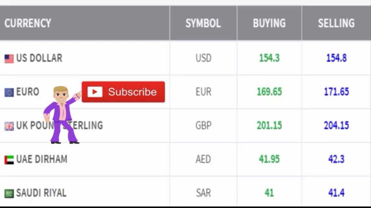 dukke Pil Niende Today us Dollar Currency Exchange Rate || Today Australian Dollar Canadian Dollar  rate - YouTube