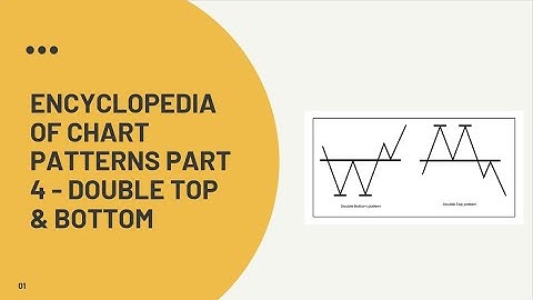 ENCYCLOPEDIA OF CHART PATTERNS -  PART 4 - DOUBLE TOP & DOUBLE BOTTOM