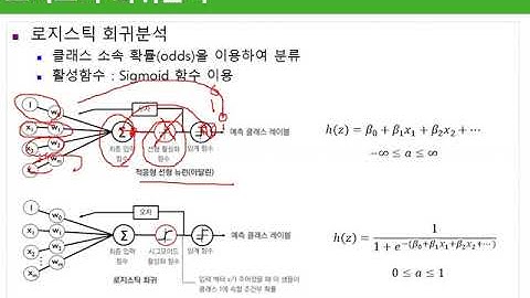 Ch08_01.LR과 SVM(로지스틱 회귀분석)01