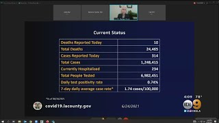 LA County Reports Largest Daily Number Of New COVID-19 Cases Since Mid-May