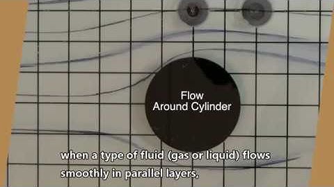 Laminar and Turbulent Flow, Reynolds Number