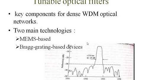 MODULE 4 : Active optical components
