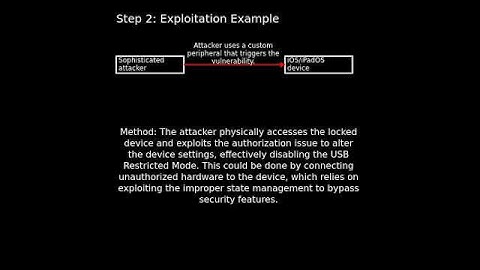 iOS/iPadOS: iOS/iPadOS USB Restricted Mode privilege escalation (CVE-2025-24200) #shorts