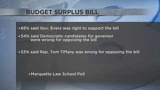 80% say Wisconsin budget surplus bill should have passed in new Marquette poll
