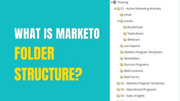 Marketo folder structure best practices