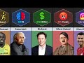 World Record of Famous Human