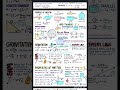 class 11 12th physics formula sheet #physics