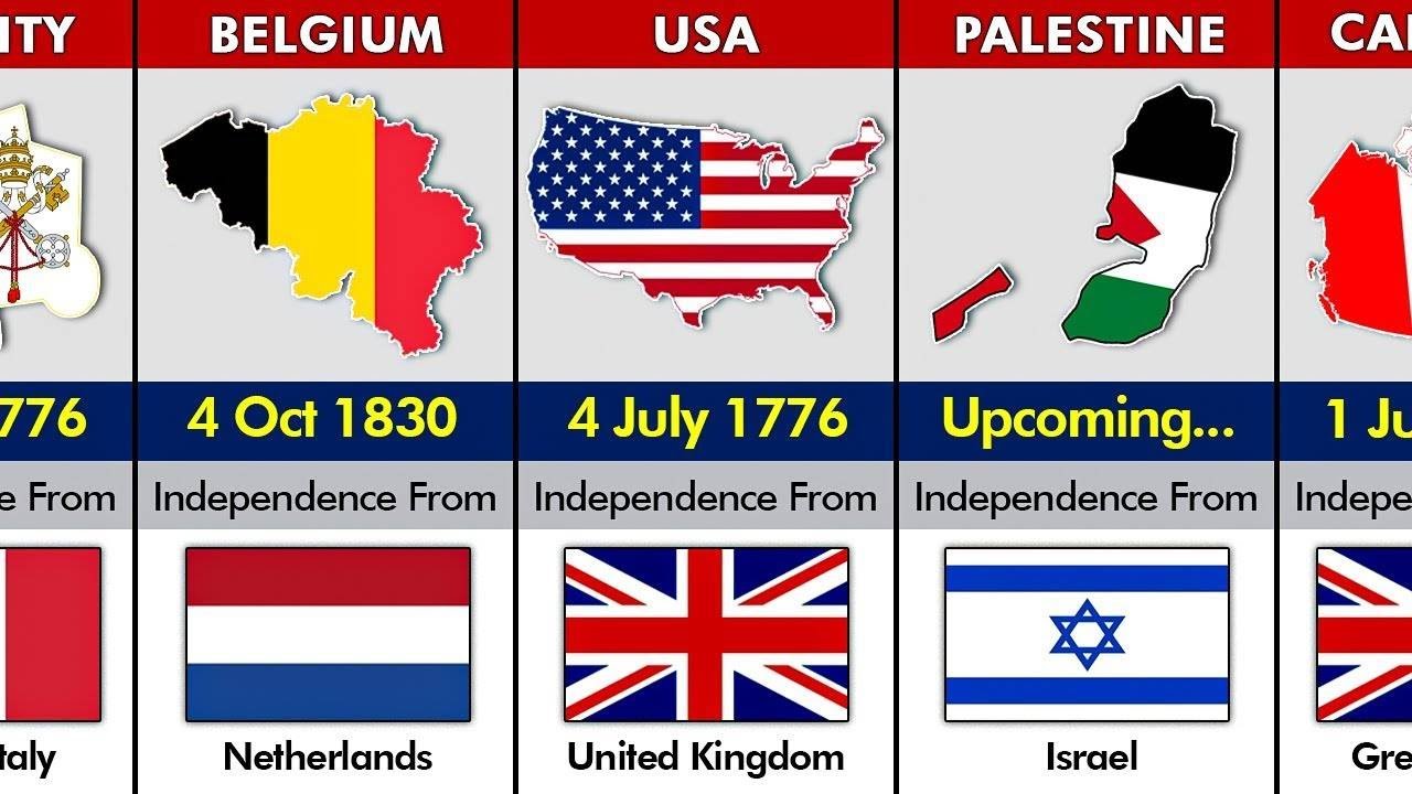 Independence Day of different countries | part 2 - YouTube