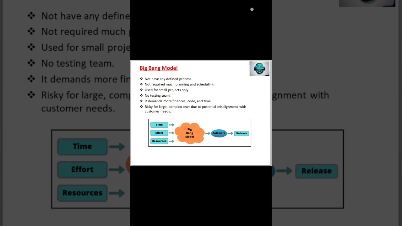 Big Bang Model | Big Bang Model In Software Engineering | 