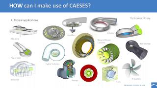 Webinar 31 TCFD® - CAESES® + TCFD® Axial Fan Optimization, May 23, 2018