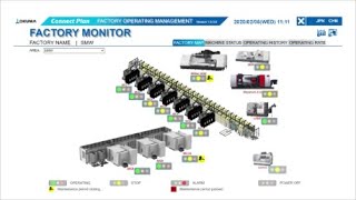 Okuma ConnectPlan - Anwendungsbeispiel SMW