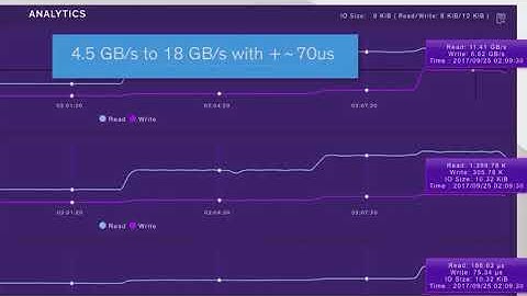 VM Consolidation with Vexata NVMe Storage Systems