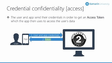 ENT171 - Introduction to OAuth 2