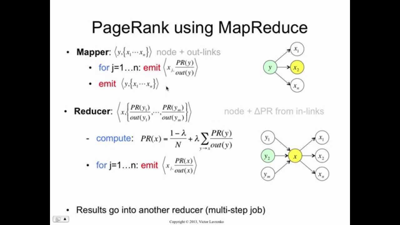 Page rank. PAGERANK. PAGERANK algorithm. PAGERANK Google. PAGERANK алгоритм с разными Альфа.