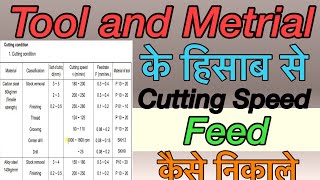 Tool and Metrial Wise Cutting speed and Feed Calculations. Tool and Metrial wise Cutting speed. screenshot 4