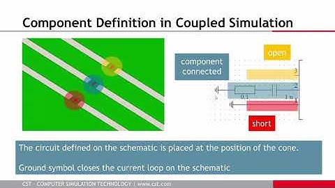 Getting Started with coupled EM Field and Circuit Simulation