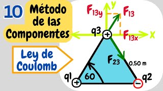Ley de coulomb método de las componentes ►Triángulo equilátero