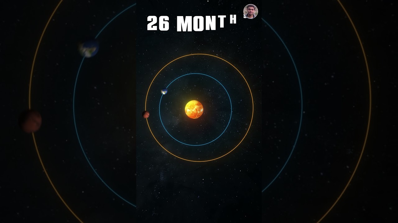 How much time/distance to reach Mars and come back to Earth ?