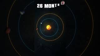 How much time/distance to reach Mars and come back to Earth ?