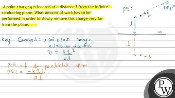 A point charge \( q \) is located at a distance \( l \) from the infinite conducting plane. What...