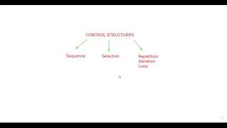 O/L ICT Pascal Programming 02