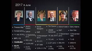 United Kingdom General Elections (1802-2017)