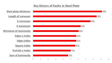 Applied AI in Manufacturing Sector: Decision Tree and Random Forest
