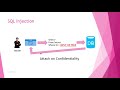 SQL Injection SQL Injection