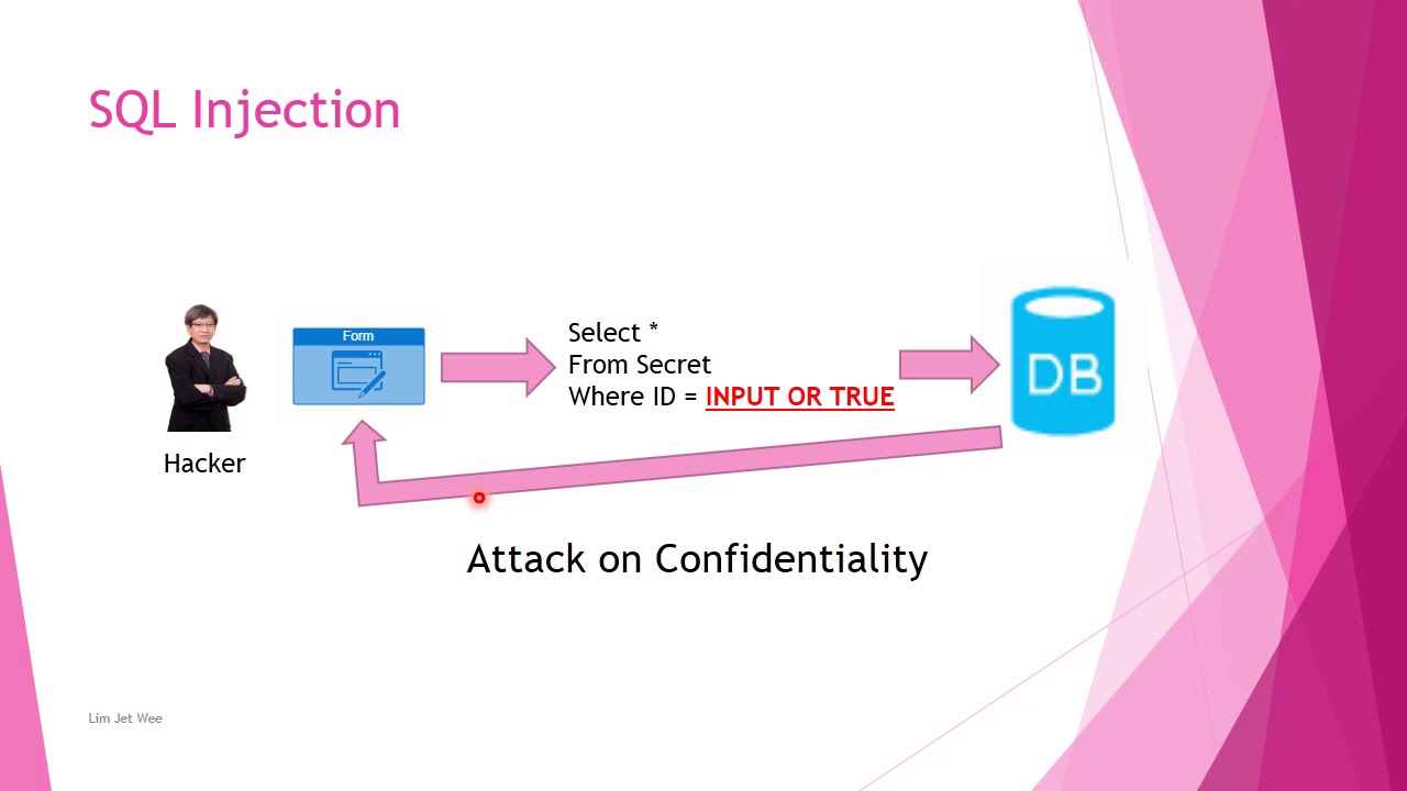 SQL Injection - YouTube