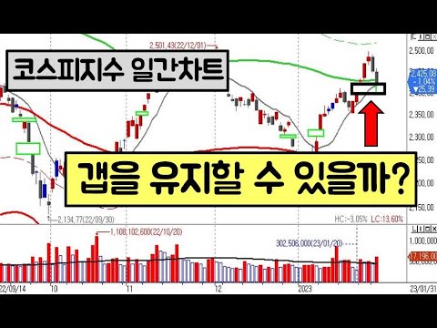 코스피 <strong>갭</strong>(<strong>GAP</strong>)이 유지될 수 있을까? #삼성전자약세 #FOMC관망