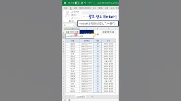 EXCEL_엑셀, COUNTIF함수로 숫자참조해서 카운팅 하기, 자동화까지 GO!GO!#shorts  #excel