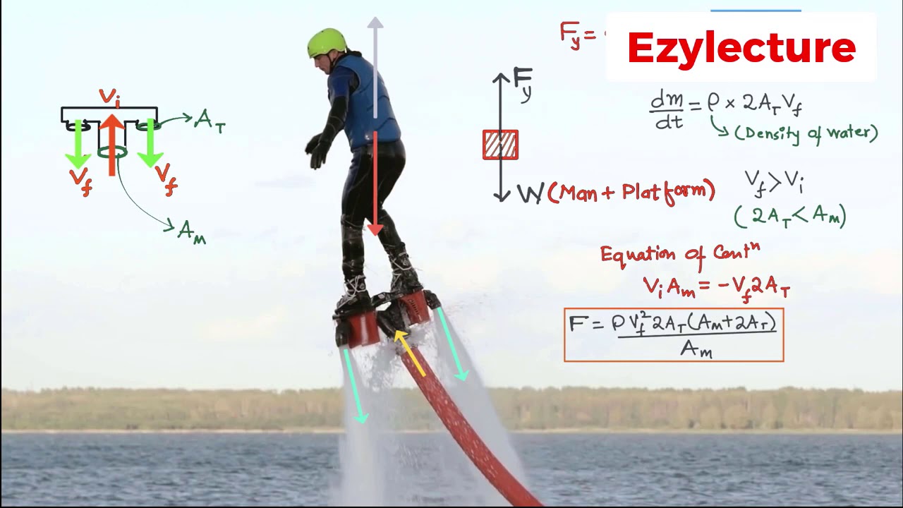 Flyboard - Water Jetpacks  | JEE NEET | Pankaj Singh