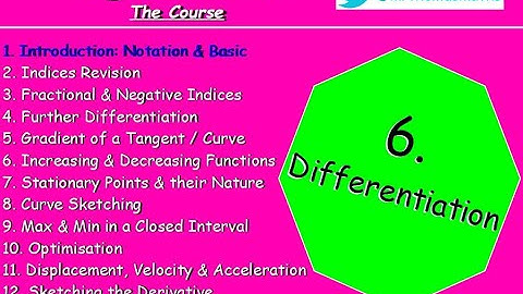 6.1 Differentiation 1. Introduction: Notation & Basic - Higher Maths Lessons - @MrThomasMaths SQA