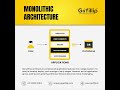 Monolithic Architecture Simplified | How Single-System Apps Work | Gofillip