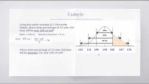 AP Stats 2.2a Density curves and Normal Distribution