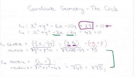 Circle leaving cert solution