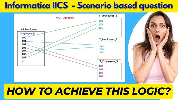 Informatica IICS Scenario-based interview question and answer