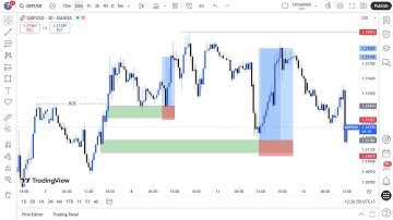 MARKET STRUCTURE | Full Top Down Analysis | Step-by-Step (12th November 2025)